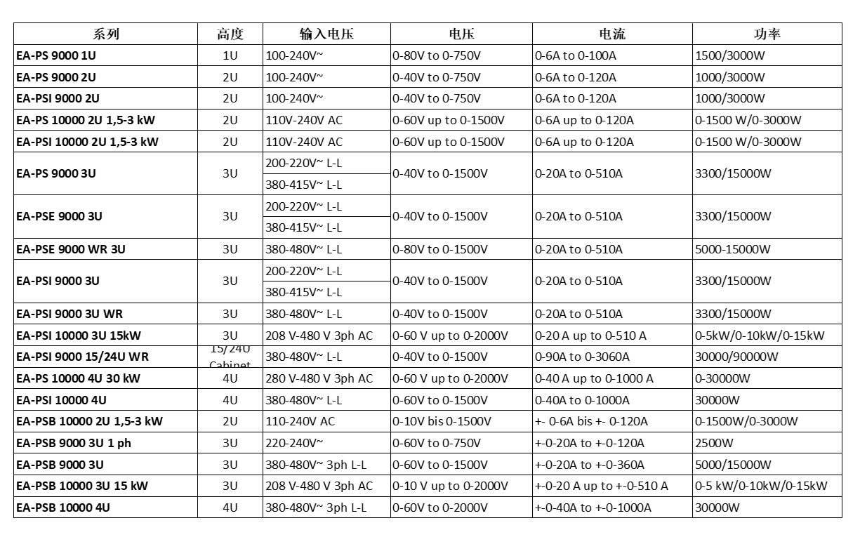德國EA-PS 9000 3U系列可編程直流電源
