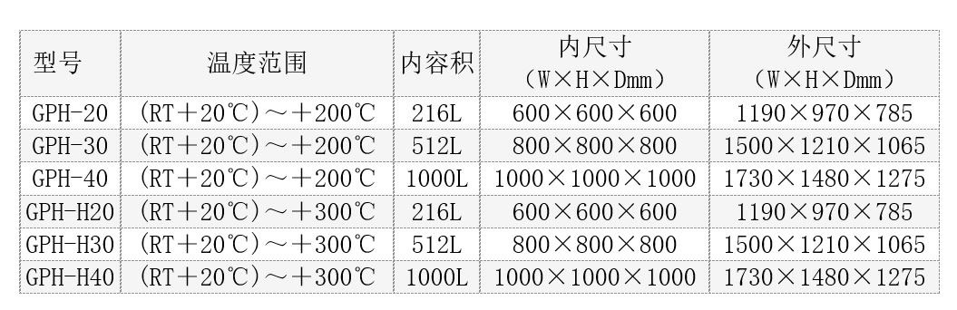 高溫試驗箱-GPH系列